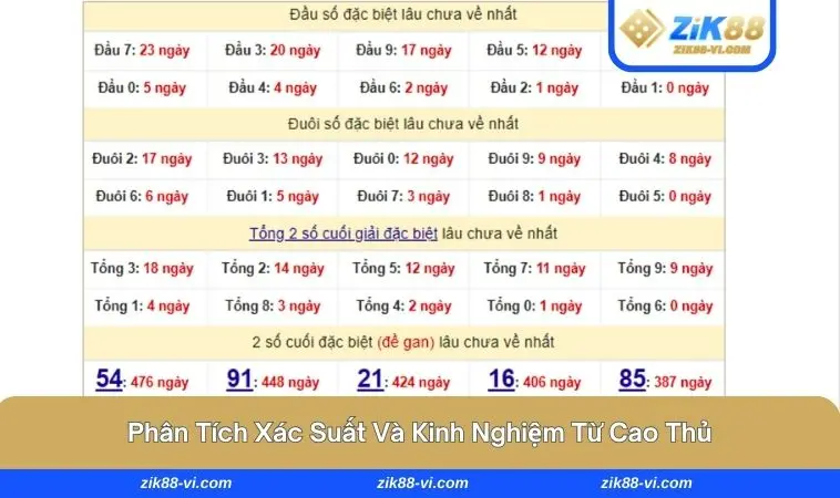 dau dit cam danh con gi 2 Chiến lược soi cầu - Bí kíp trúng lô từ cao thủ